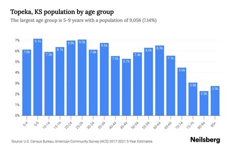 what is the population of topeka kansas|topeka kansas population history.